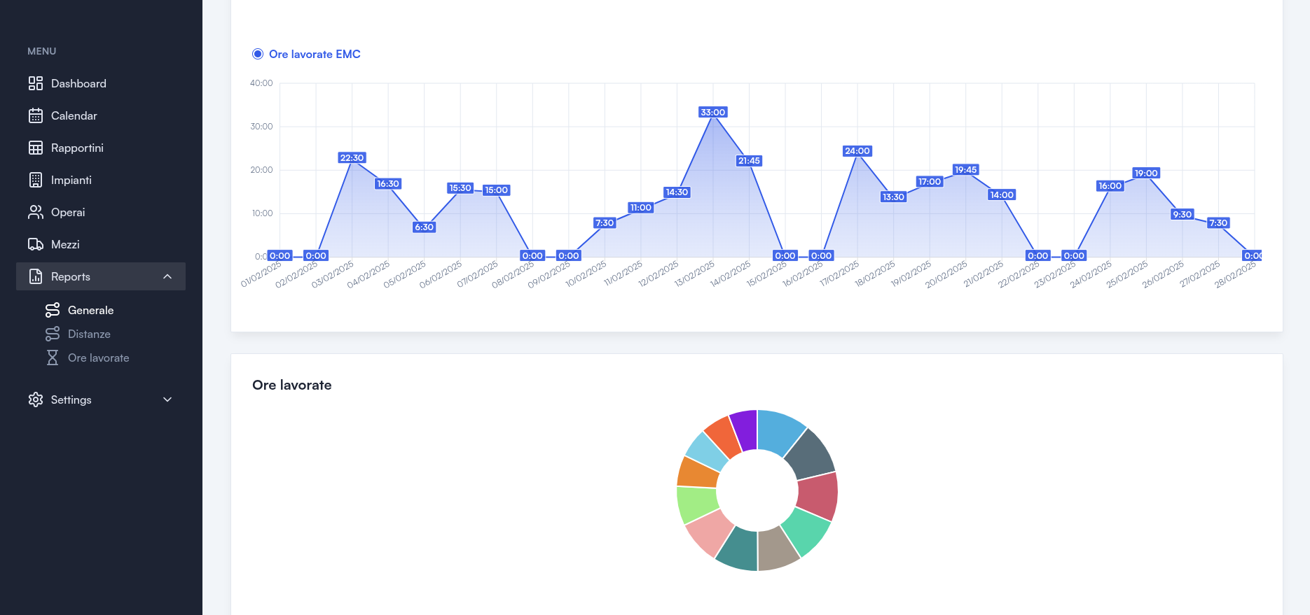 Dashboard RaDi con dati in tempo reale